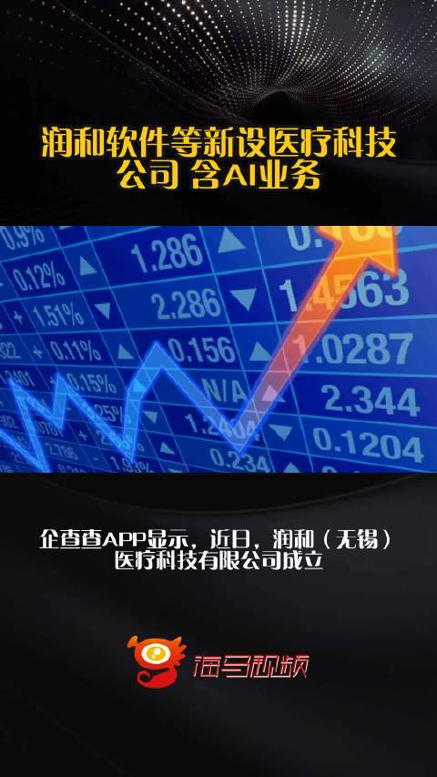 潤和軟件跨界布局醫(yī)療科技新公司，融合AI業(yè)務引領技術服務新浪潮